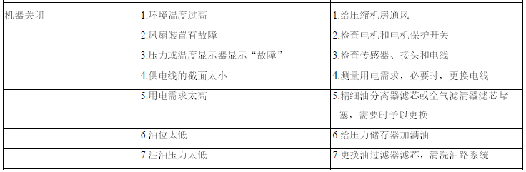 空壓機(jī)故障分析