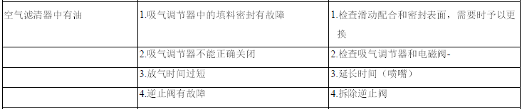 空壓機(jī)故障分析