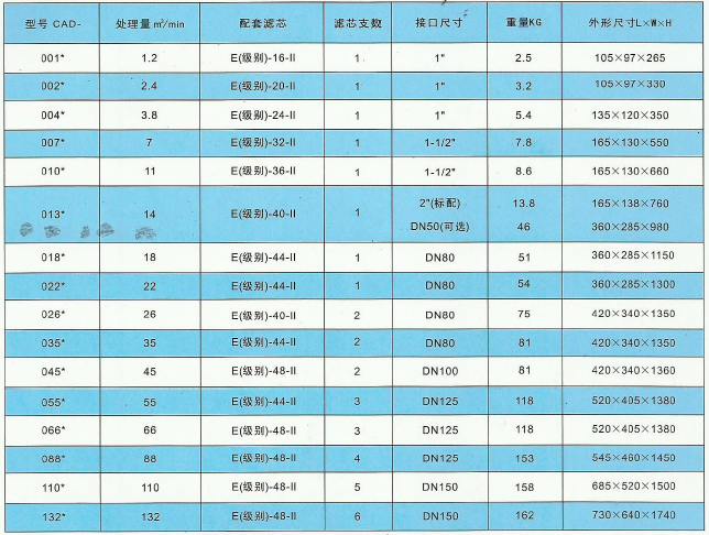 精密過濾器技術(shù)參數(shù)