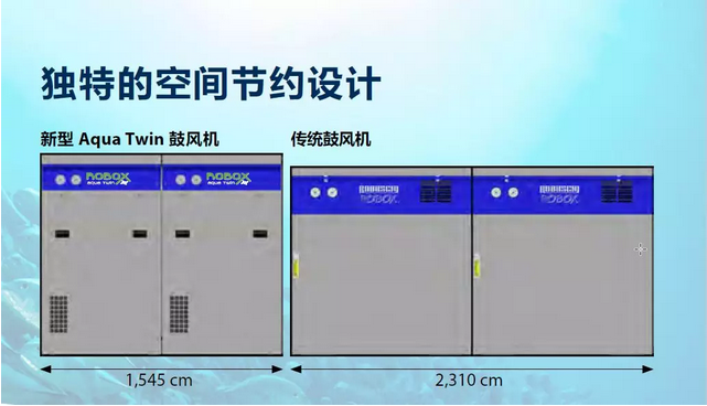 旋片鼓風(fēng)機(jī)與傳統(tǒng)鼓風(fēng)機(jī)對(duì)比