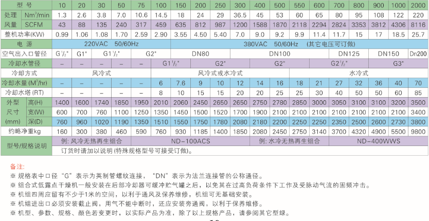 石大組合式干燥機(jī)規(guī)格表